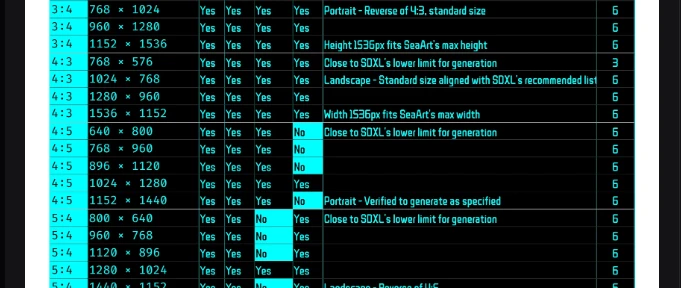 Aspect rates for resolutions where both the height and width are multiples of 8.
