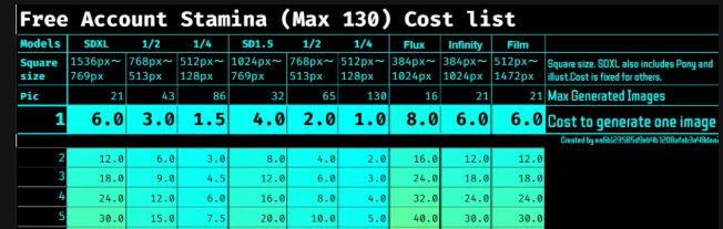 seaart comprehensive guide to AI image generation costs